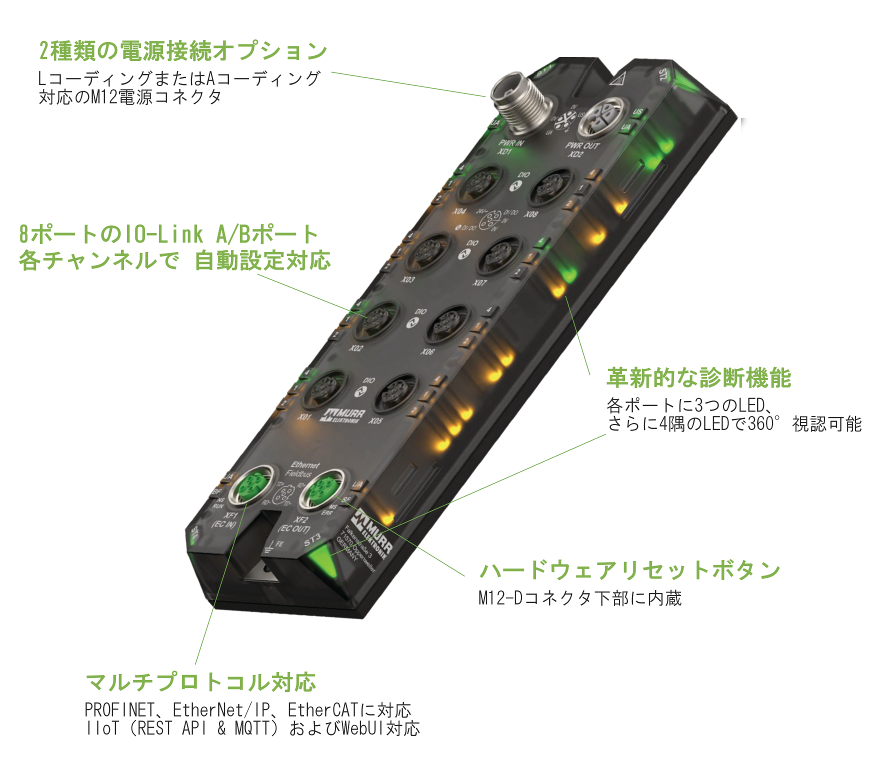io様確認用 次世代IO-Linkマスタ】デイジーチェーン対応「pure.IO」で究極の省配線